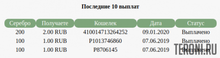 Автоматические выплаты на Yandex.Money для фруктовой фермы